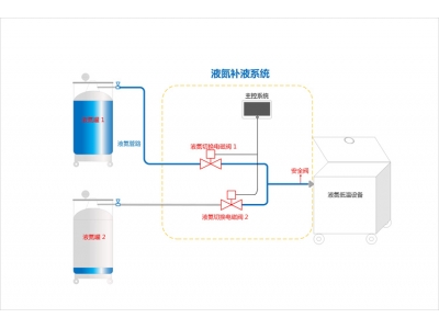 BD-50B自動(dòng)液氮補(bǔ)液系統(tǒng)
